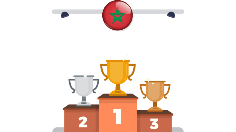 Top 10 des marques les plus connues au Maroc