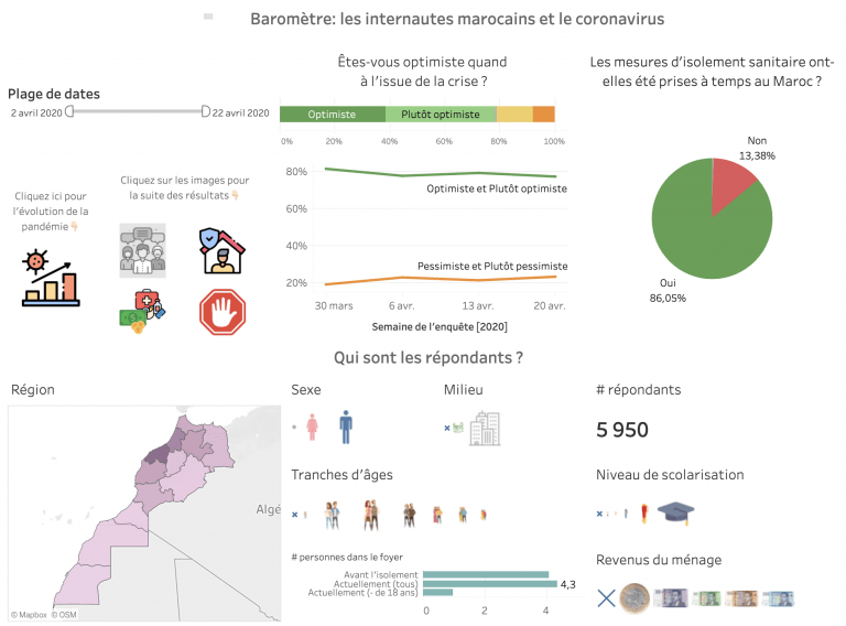 DataViz