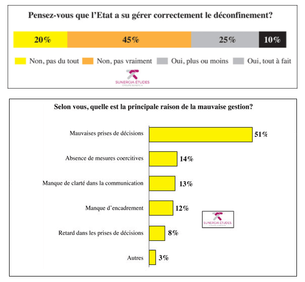Déconfinement Maroc Déconfinement Maroc