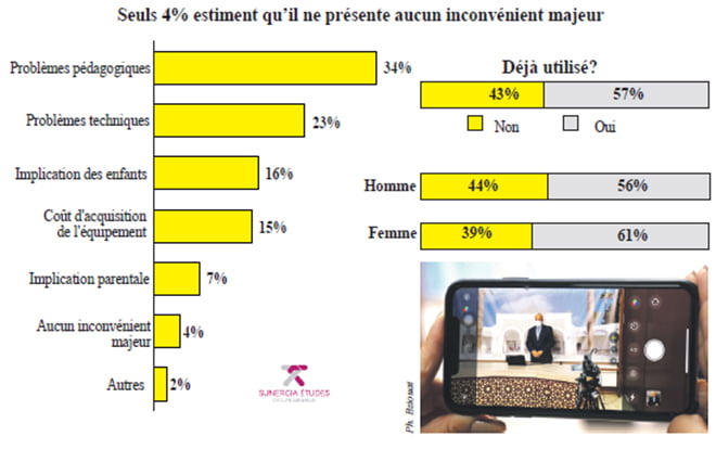 e-learning enseignement à distance