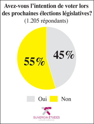 legislatives-001 Élections législatives 2021 - votes intentions