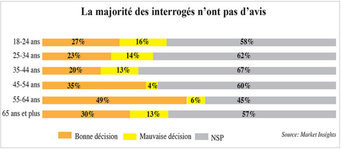 La normalisation Maroc Israel La normalisation Maroc Israël