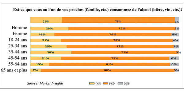 la consommation de l'alcool au Maroc la consommation de l'alcool au Maroc