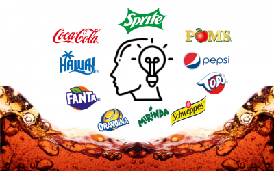 Top of Mind 2021: notoriété des marques de sodas au Maroc