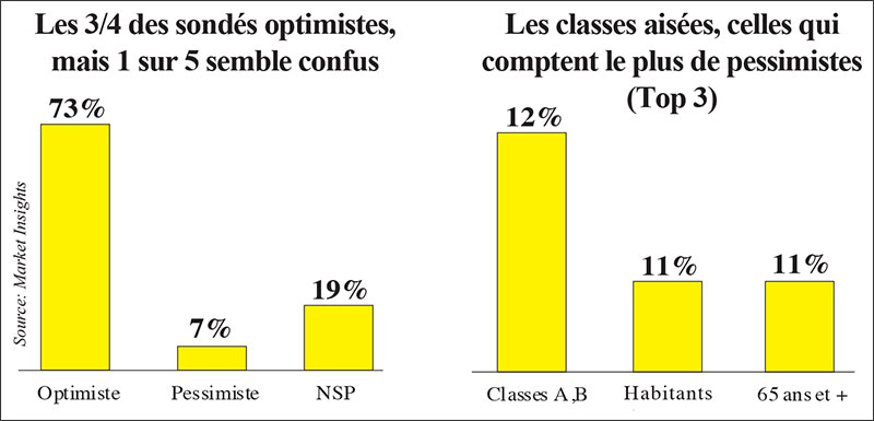optimistes-098 Marocains optimistes 2021