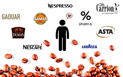Top of Mind 2021: notoriété des marques de café au Maroc