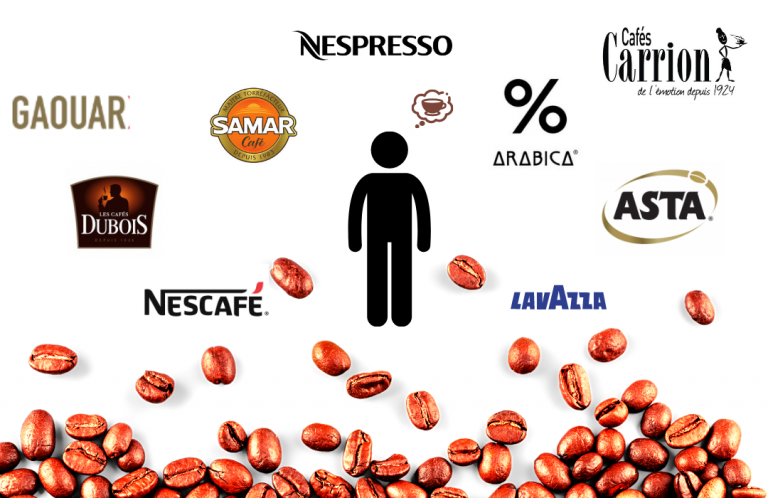 Top of Mind 2021: notoriété des marques de café au Maroc