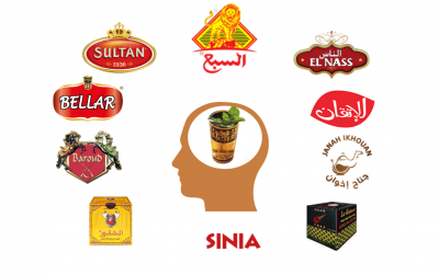 Top of mind 2021: notoriété des marques de thé au Maroc