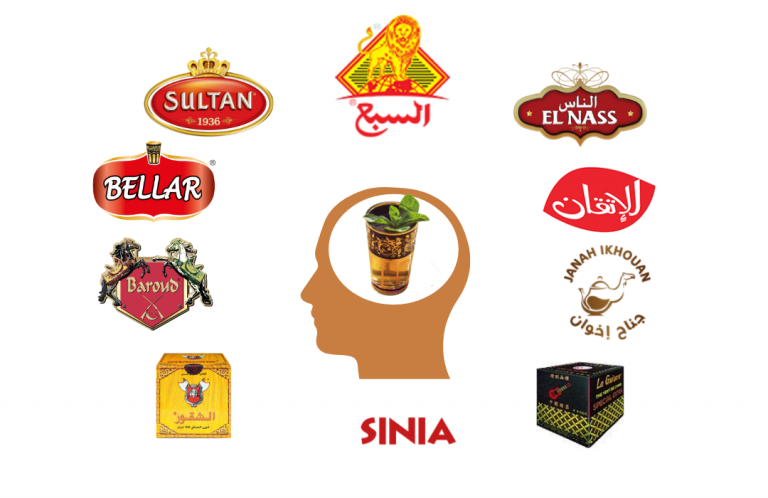 Top of mind 2021: notoriété des marques de thé au Maroc