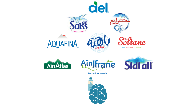 Top of Mind: notoriété des marques d’eaux embouteillées au Maroc