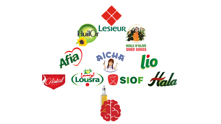 Top Of Mind 2021: notoriété des marques d’huiles de table au Maroc