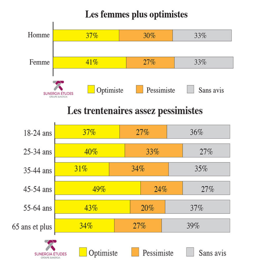 Gouvernement Marocain