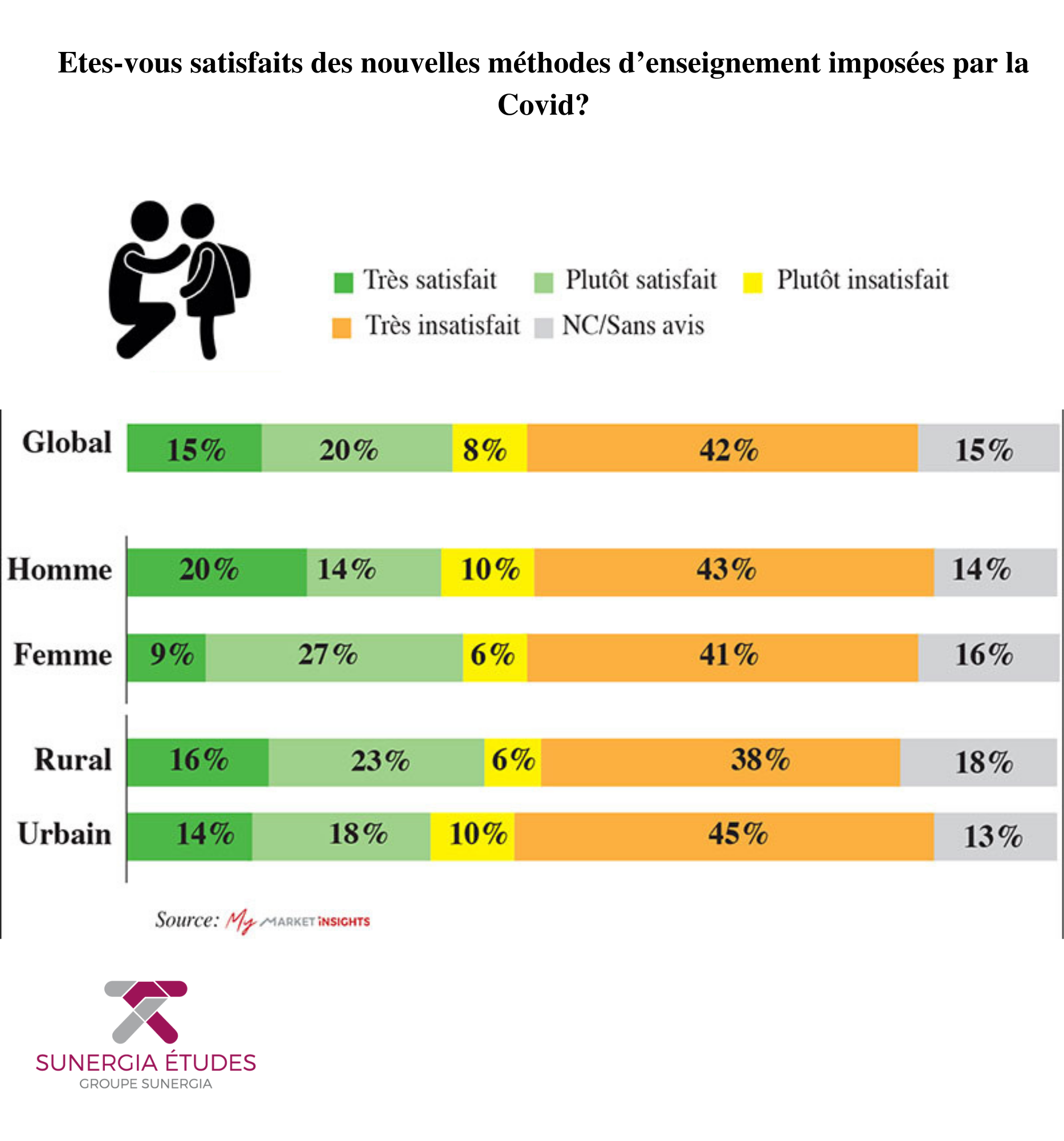enseignement à distance imposées par la Covid