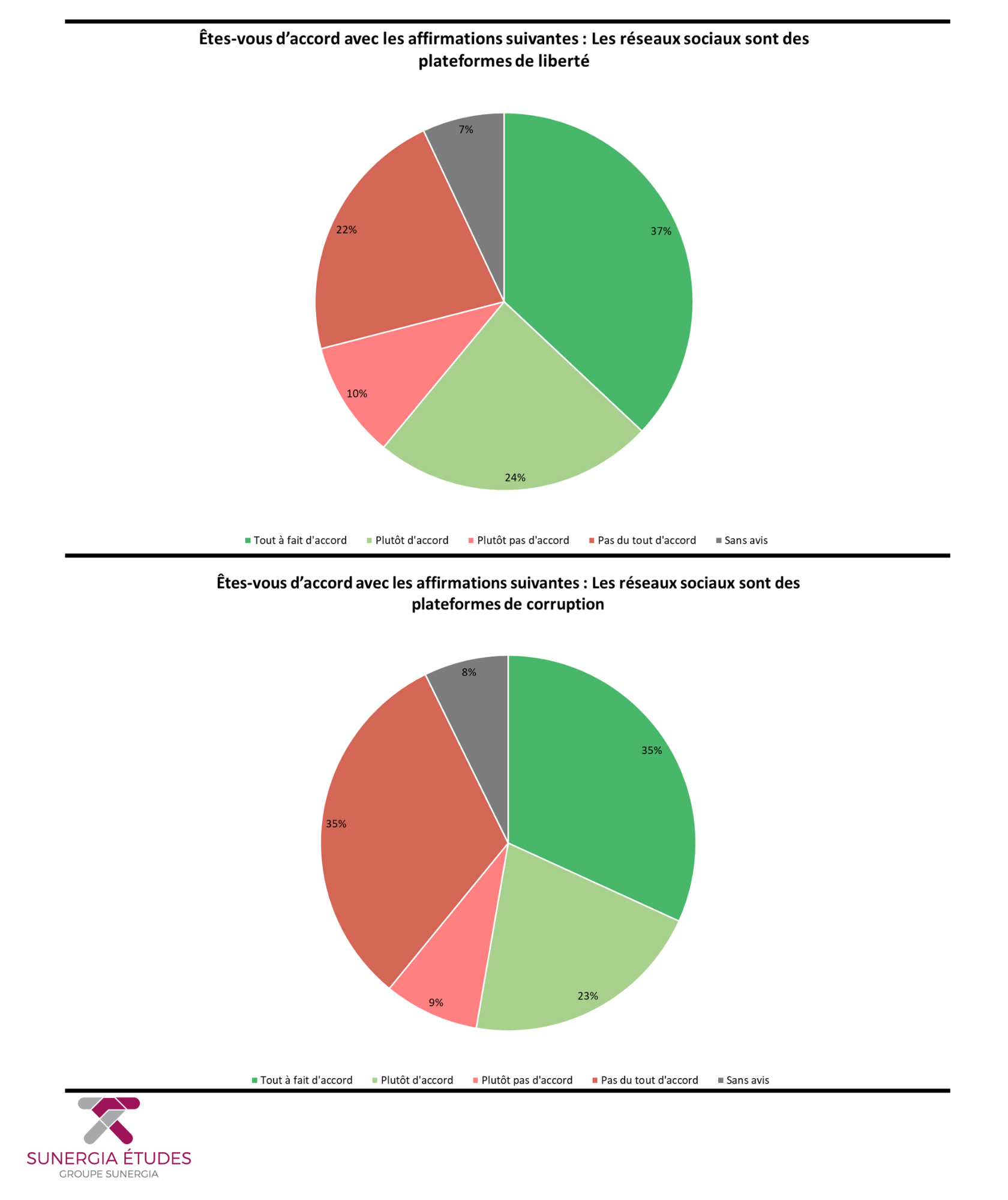 Résaux sociaux maroc liberté ou corruption