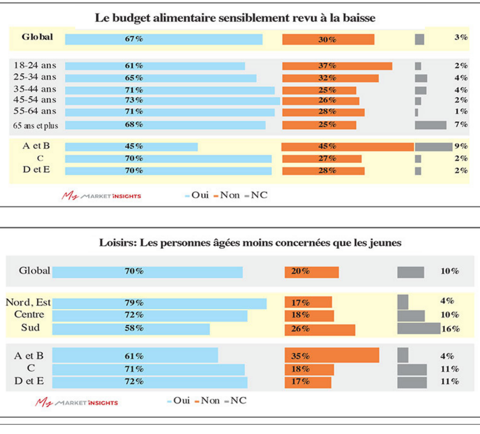 Impact hausse prix budget-alimentaire