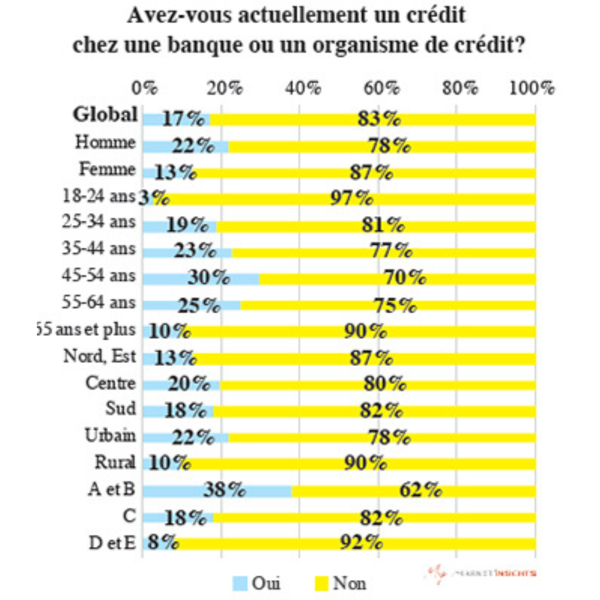La communication gouvernementale (42 × 45 cm) (1) crédit bancaire
