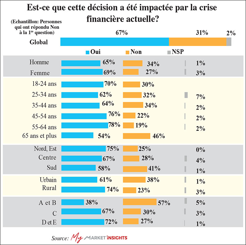 Crise Plans de voyage 