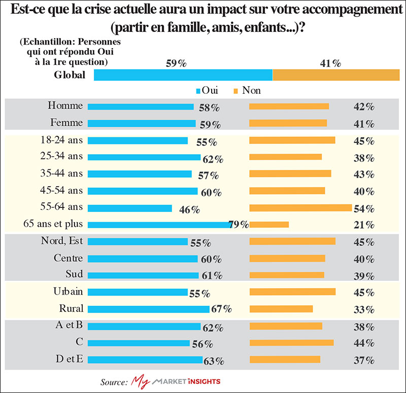 Plans de voyage