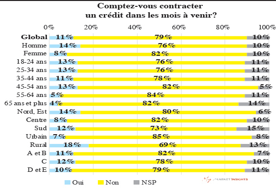 crédit bancaire