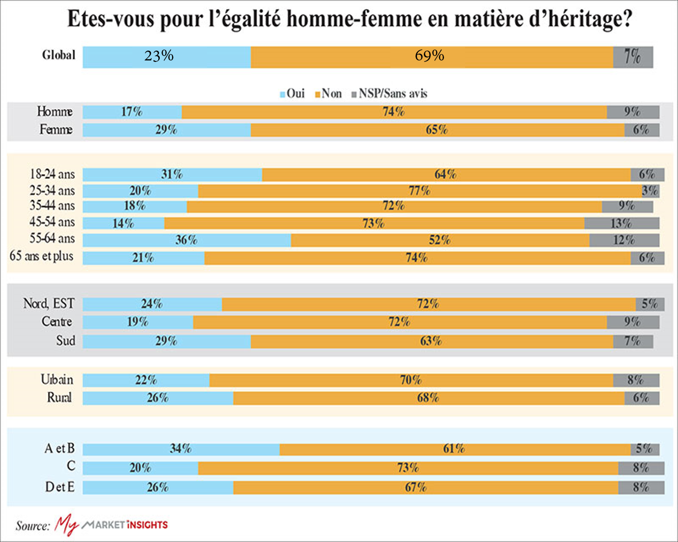 égalité homme-femme héritage égalité homme-femme maroc