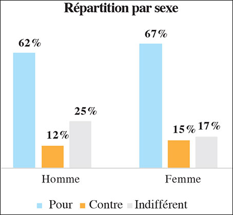 obligation du port du hijab au Maroc