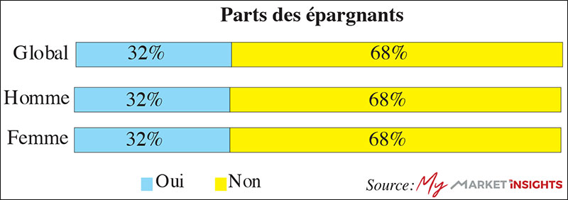 Marocains épargne 1 Marocains épargne