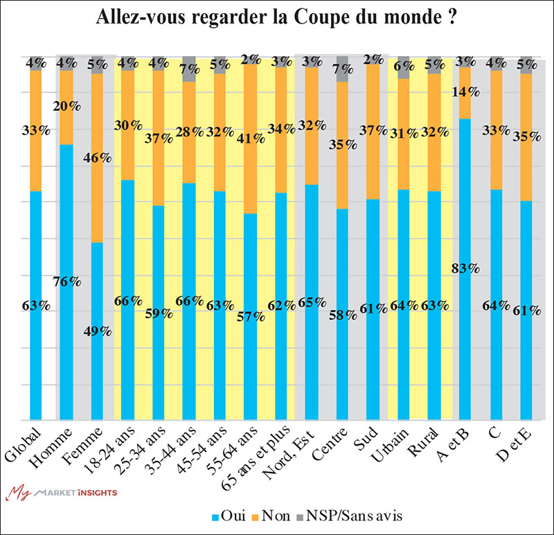 maroc coupe monde