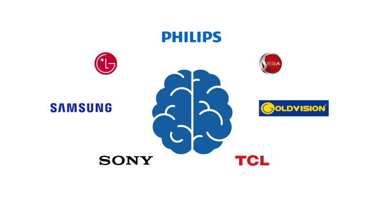 Top-Of-Mind: notoriété des marques de téléviseurs au Maroc