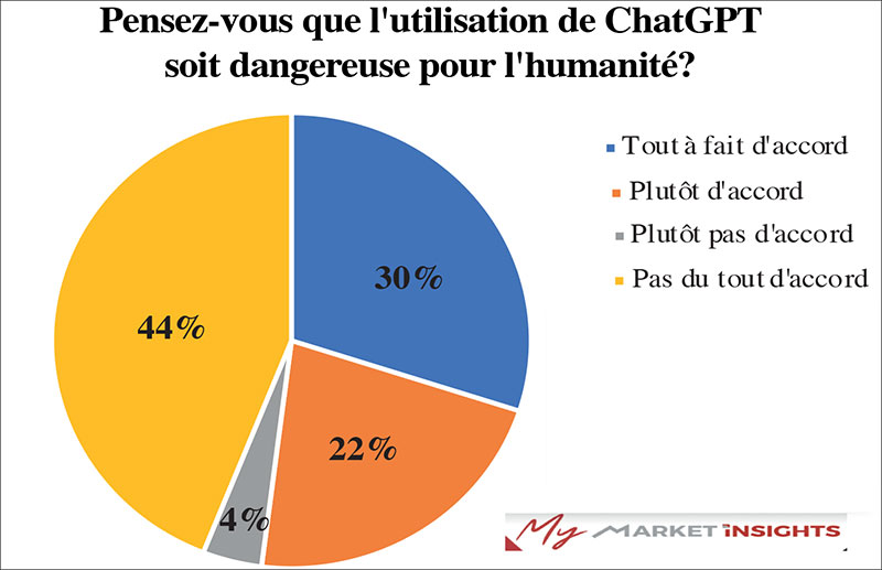Dangé de ChatGPT et l'AI