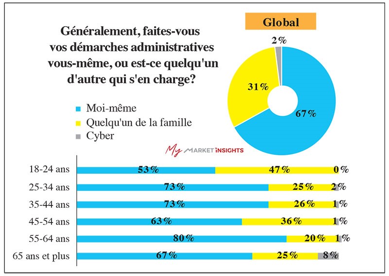 démarches administratives au Maroc Démarches administratives au Maroc